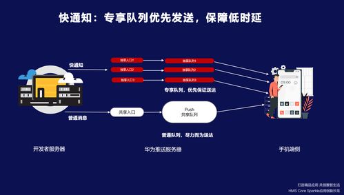 HMS Core 賦能開發者打造精品應用，共創數智生活新篇章