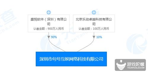邢山虎與肖健攜手進軍科技領域，新公司專注計算機軟硬件開發與銷售