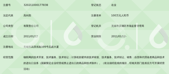 “物”聯未來，智在創新——無錫國高物聯網加速推進計算機軟硬件一體化發展